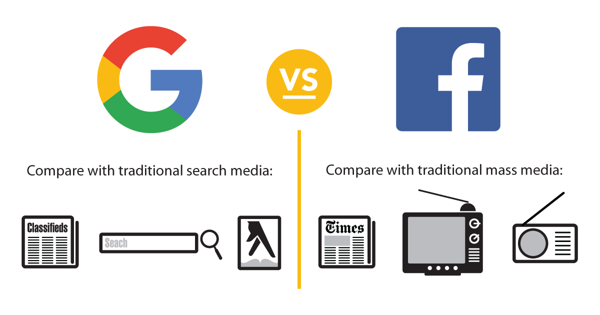 Google adwords versus Facebook advertising